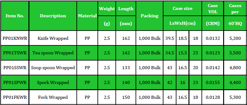 PP01WR Table