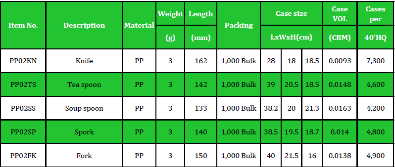 PP02 Table