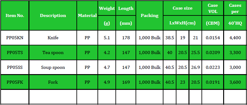 PP05 Table