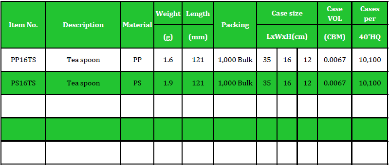 PP16TS Table
