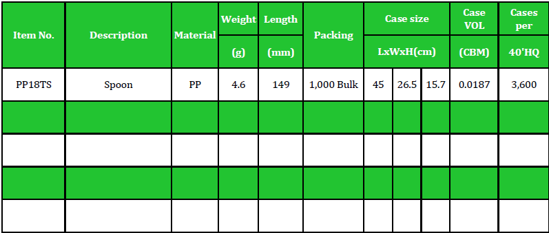 PP18TS Table