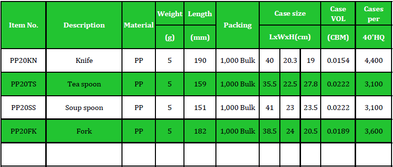 PP20 Table