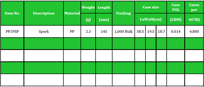 PP29SP Table