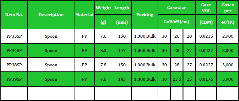 PP33SP Table