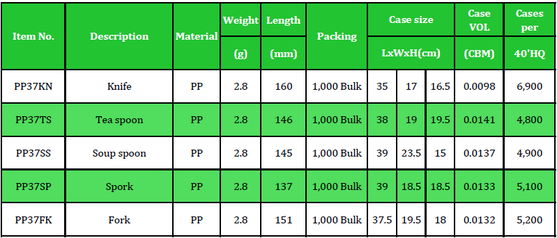 PP37 Table