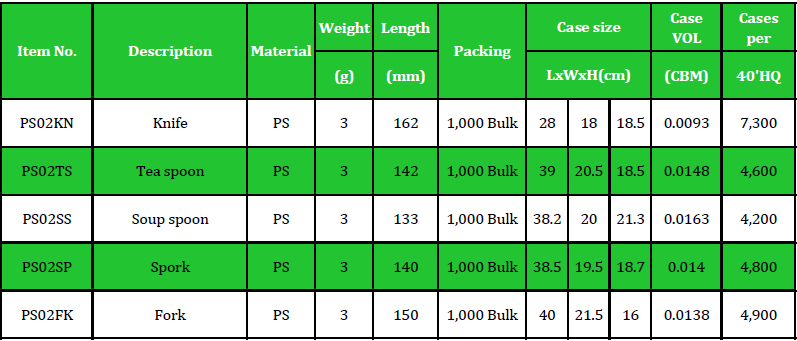 PS02 Table