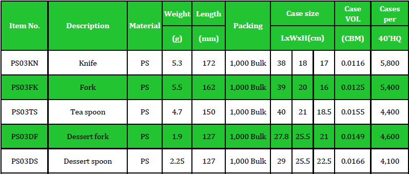 PS03 Table