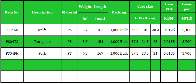 PS04 Table