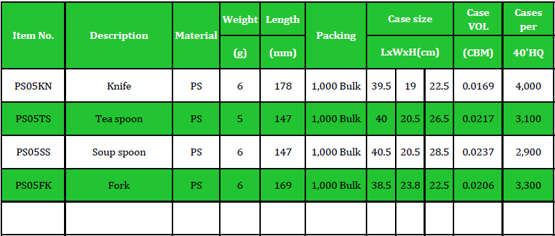 PS05 Table