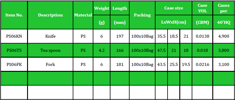 PS06 Table