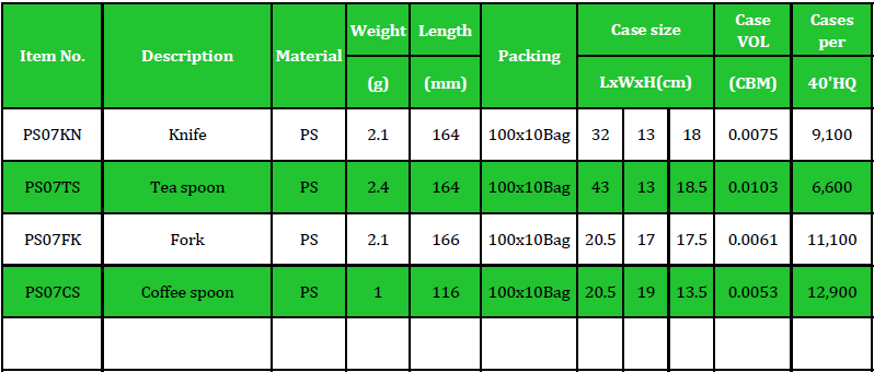 PS07 Table
