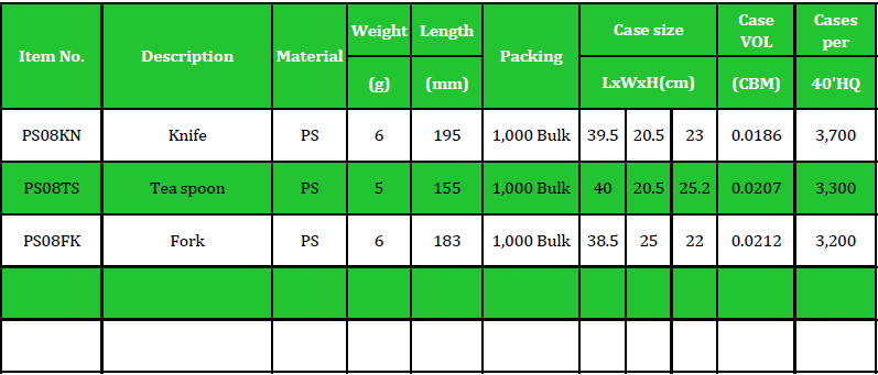 PS08 Table