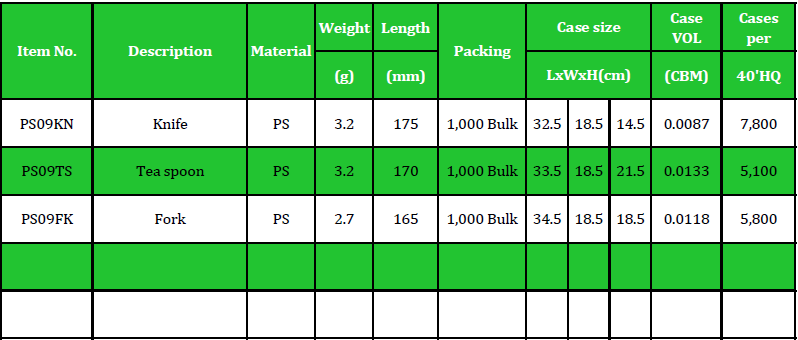 PS09 Table