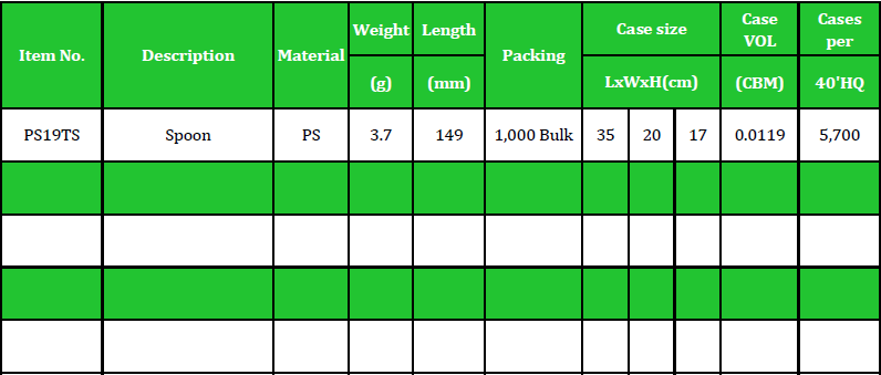 PS19TS Table