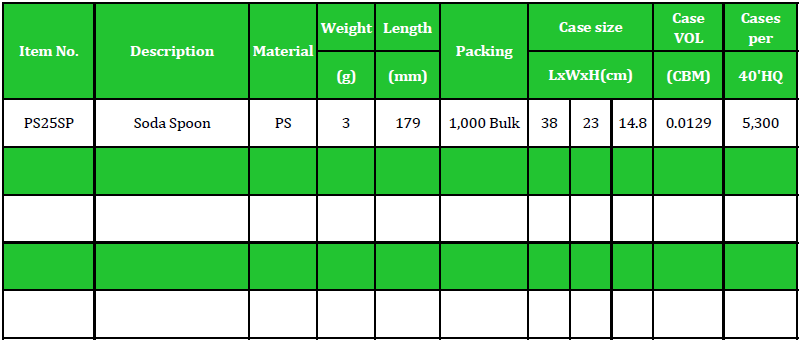 PS25SP Table