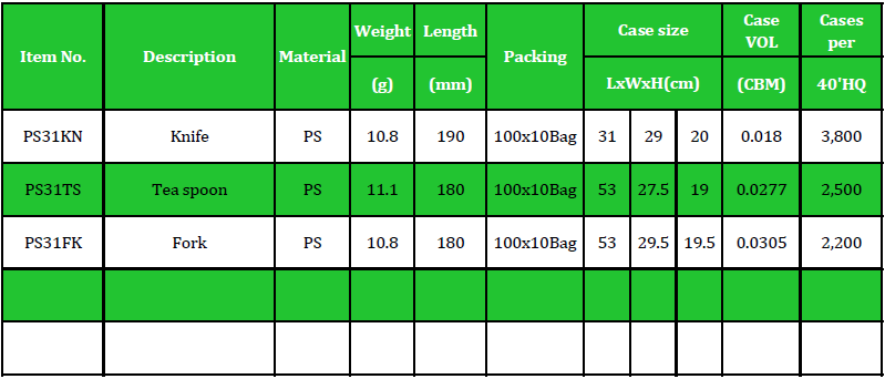 PS31 Table