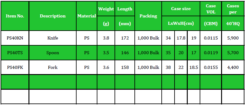PS40 Table
