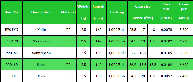 PP01 Table