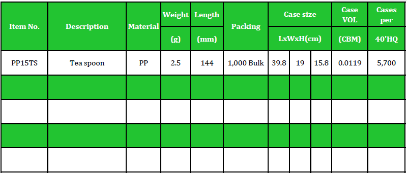 PP15TS Table